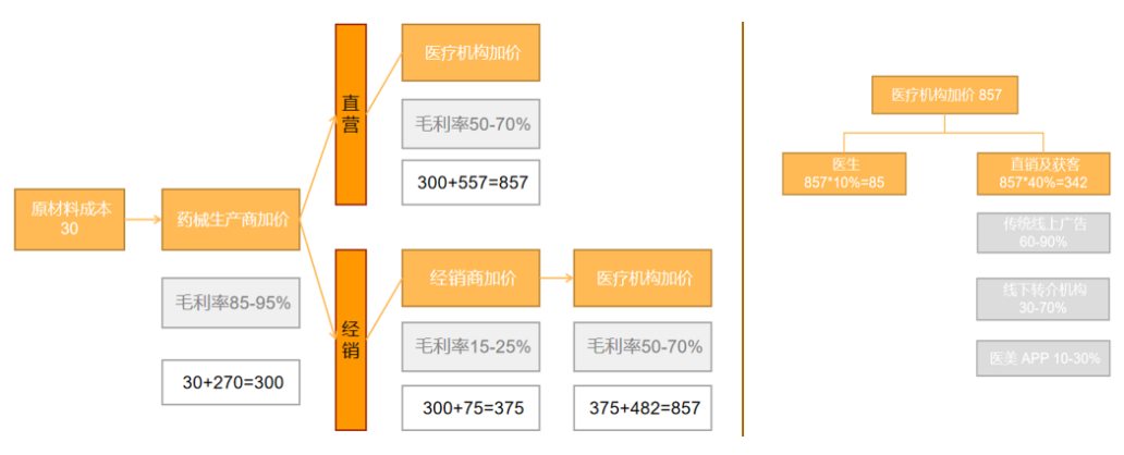 “看脸时代”的“医茅”爱美客