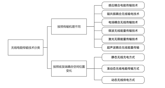 能源互联网的发展趋势及前景分析