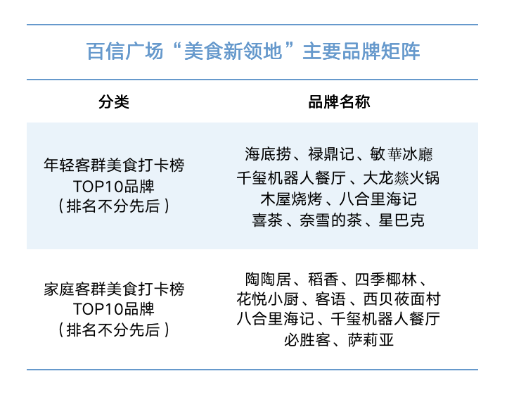 巨型IP式商场，为什么格外好逛？