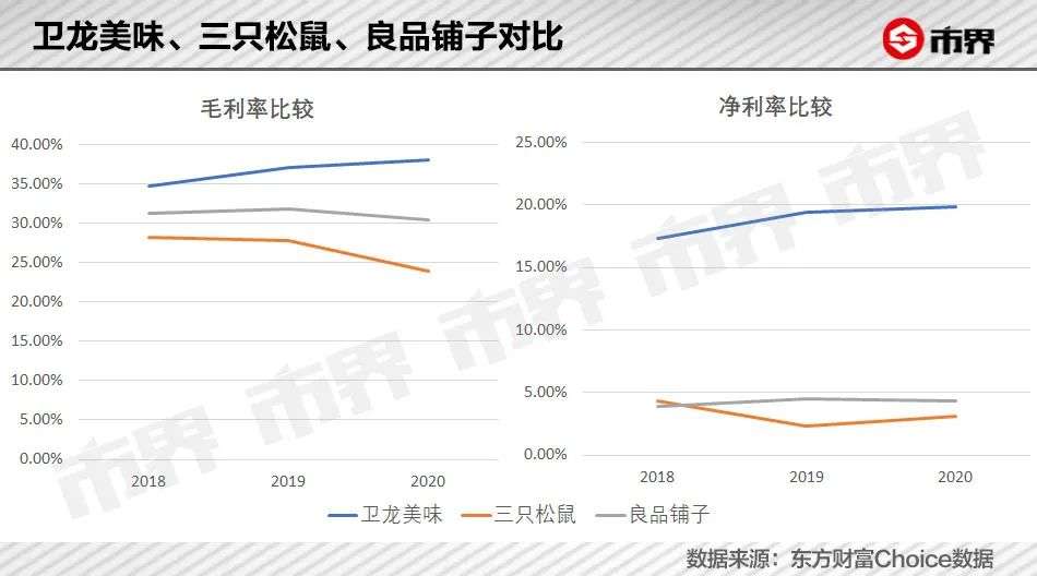 一根辣条卖出550亿身家