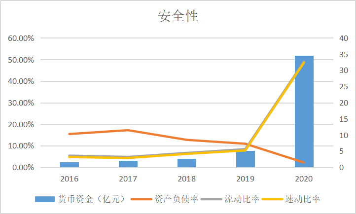 “看脸时代”的“医茅”爱美客