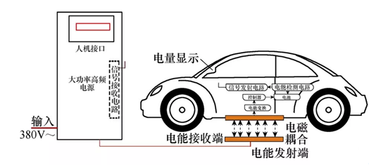 能源互联网的发展趋势及前景分析