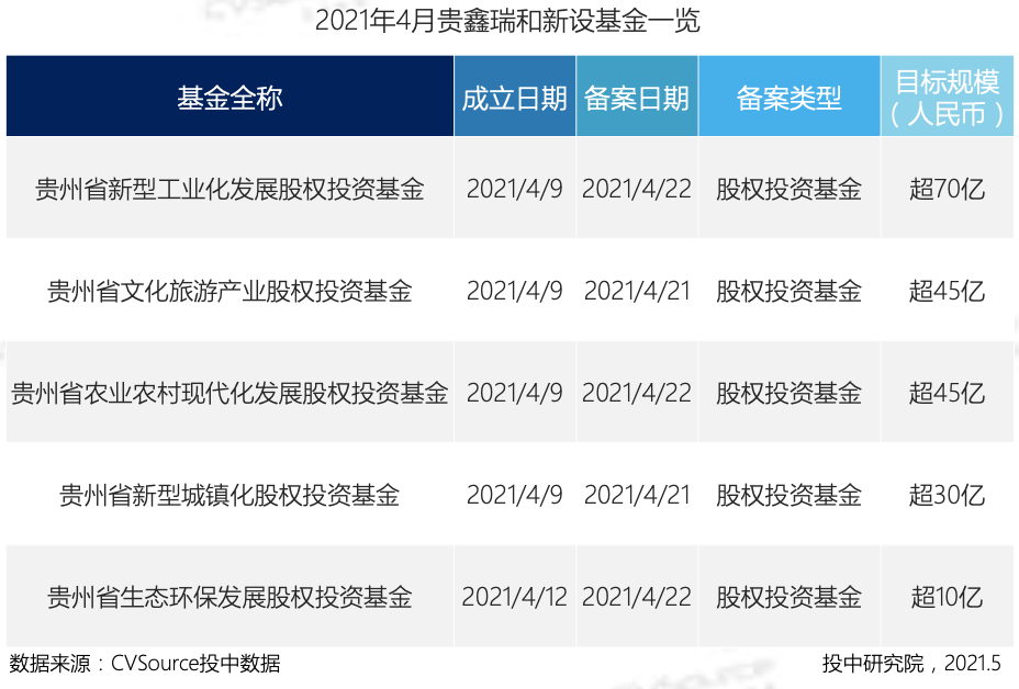 4月VC/PE报告：美元基金扎堆超募，区块链投资大涨122%