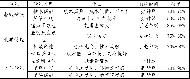 能源互联网的发展趋势及前景分析