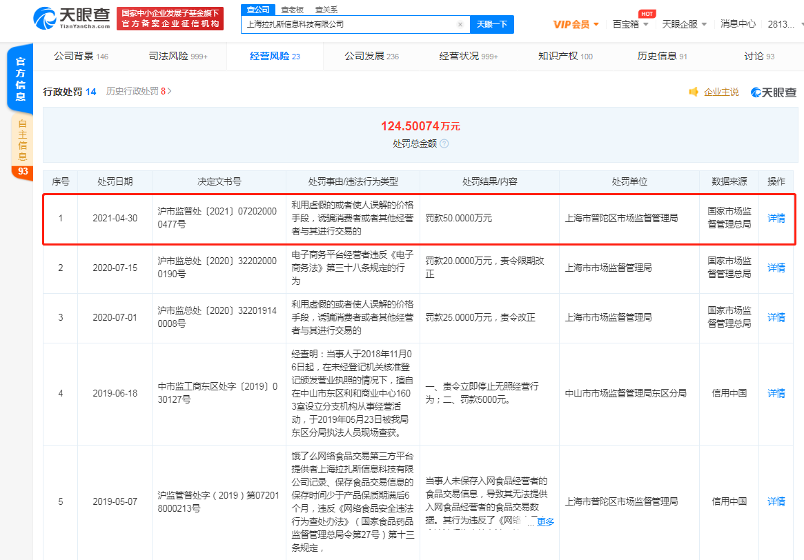 饿了么因虚假或误解价格被罚50万元