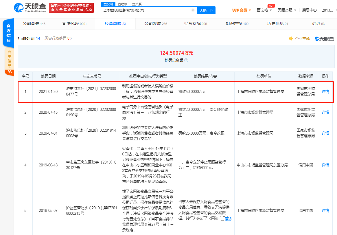 餓了么因虛假或誤解價格被罰50萬元