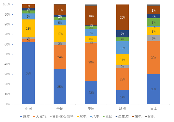 能源互联网的发展趋势及前景分析