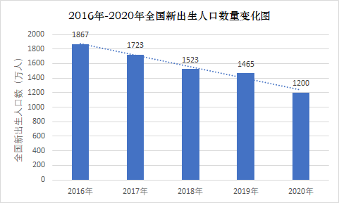 互联网人生娃，就是职场大冒险