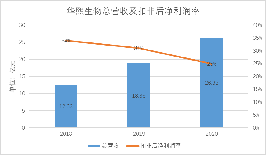 华熙生物的玻尿酸之困