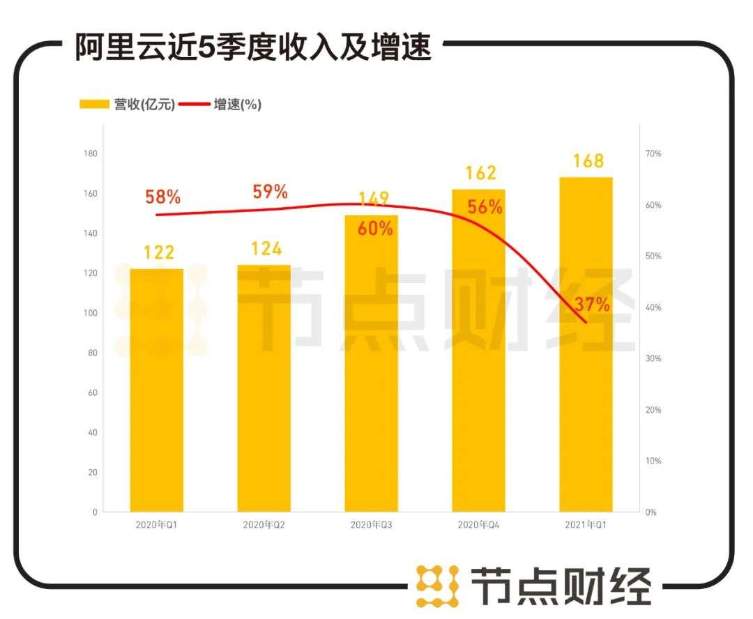 季度史上首亏，阿里已到再造时？