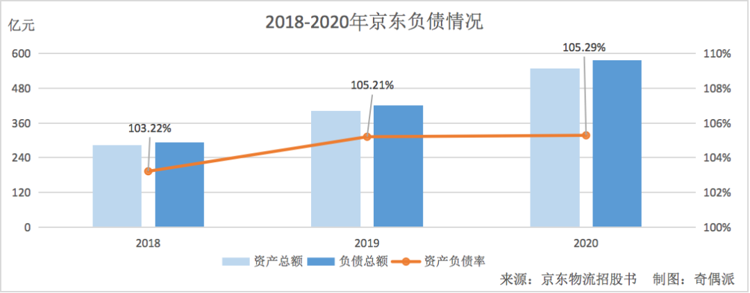 京东物流难离襁褓？