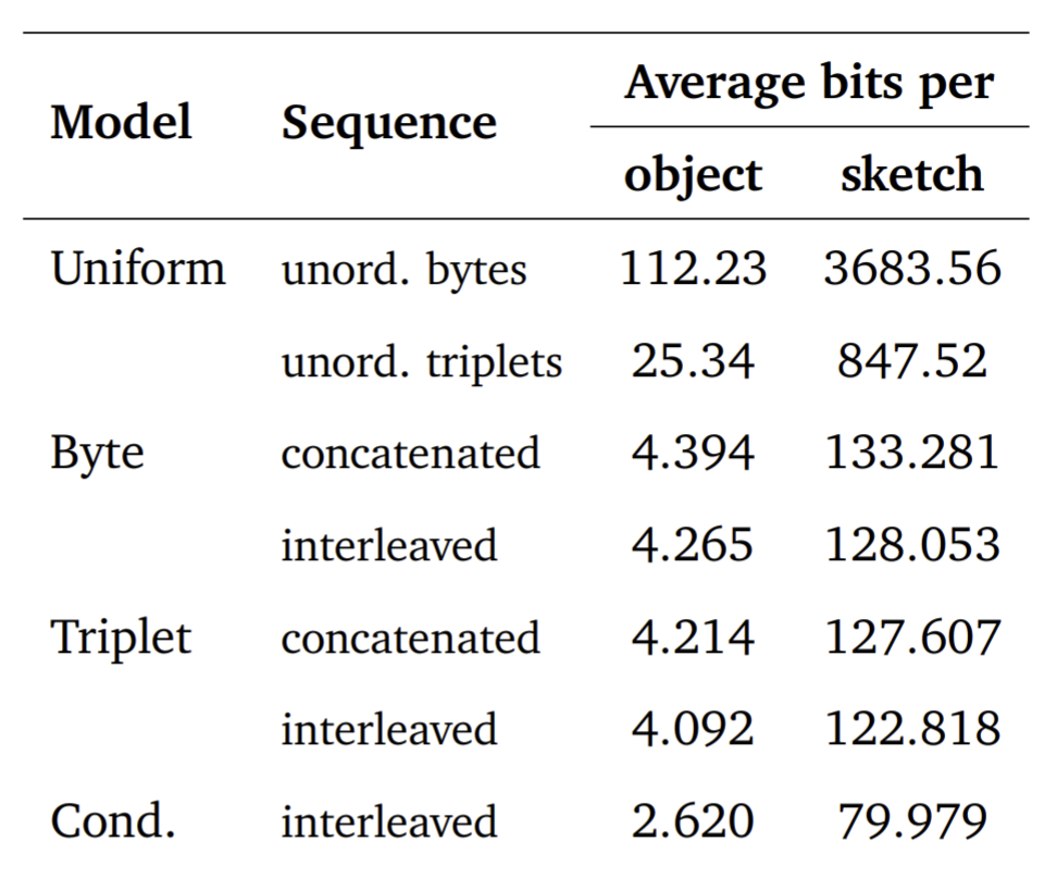 借助Transformer，DeepMind新模型自动生成CAD草图，网友：建筑设计要起飞了