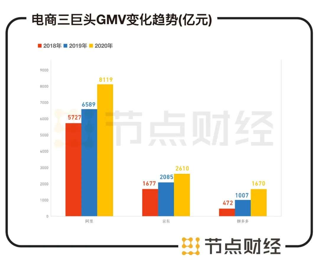 季度史上首亏，阿里已到再造时？