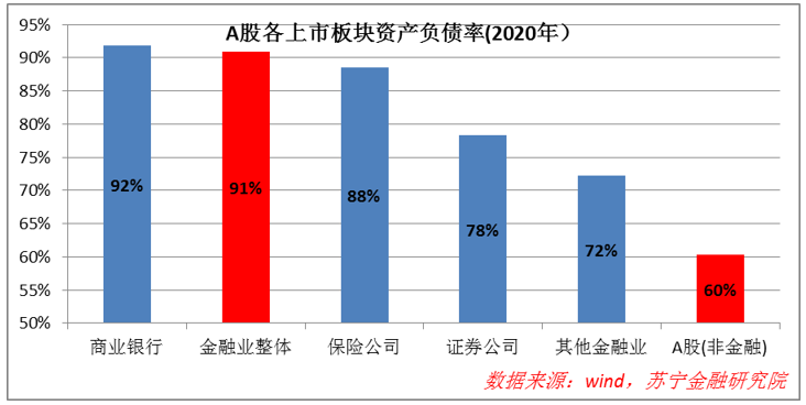 想投资金融股？先看看公司管理层