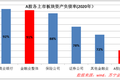 想投资金融股？先看看公司管理层