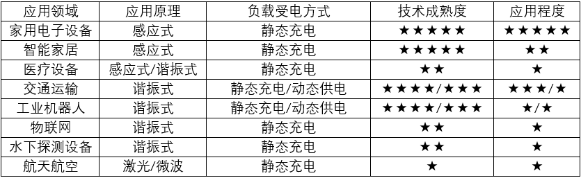 能源互联网的发展趋势及前景分析