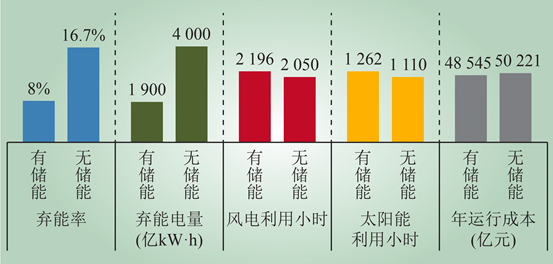 能源互联网的发展趋势及前景分析