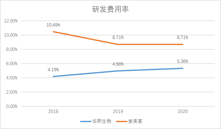 华熙生物的玻尿酸之困