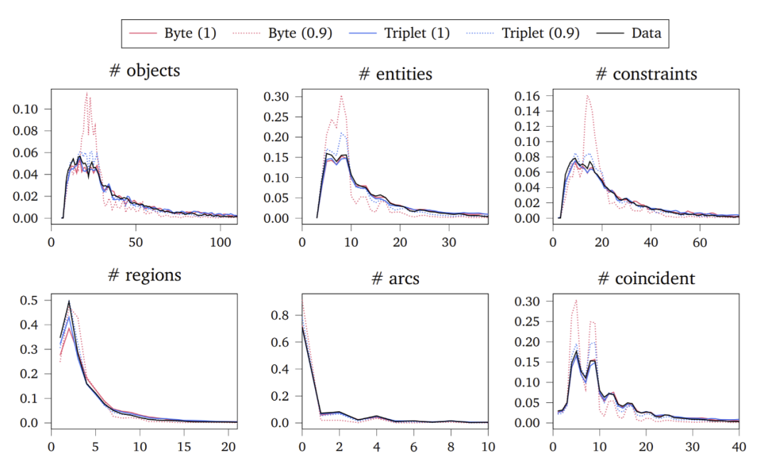 借助Transformer，DeepMind新模型自动生成CAD草图，网友：建筑设计要起飞了
