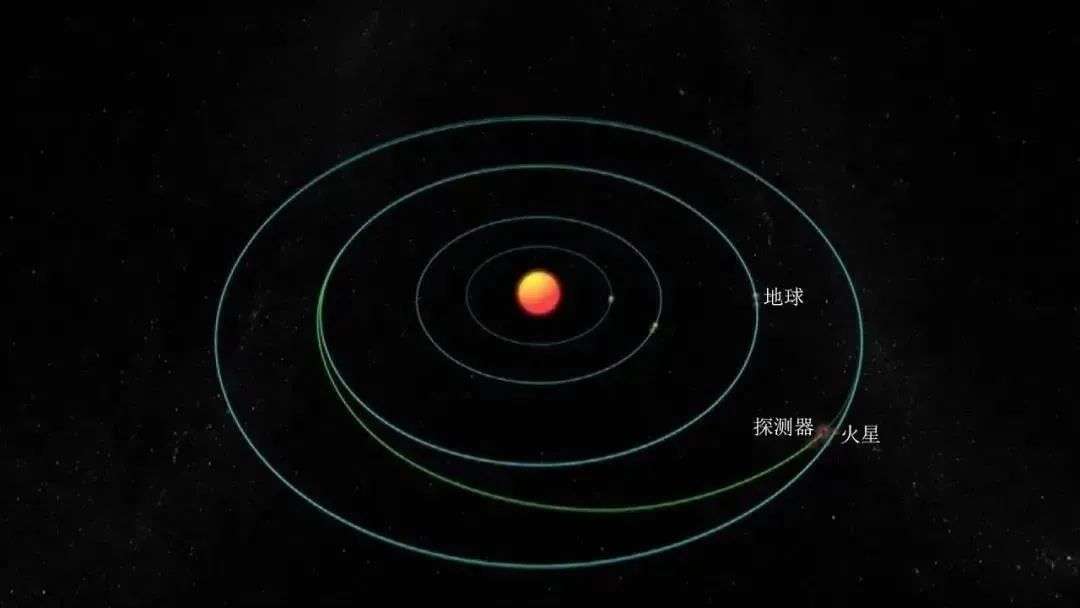 “天问”携“祝融”号成功“落火”！航天基地“硬核力量”全程护航！