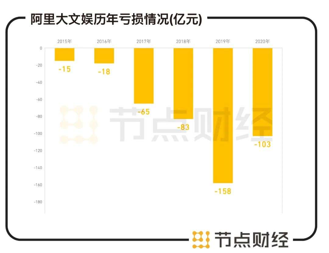 季度史上首亏，阿里已到再造时？