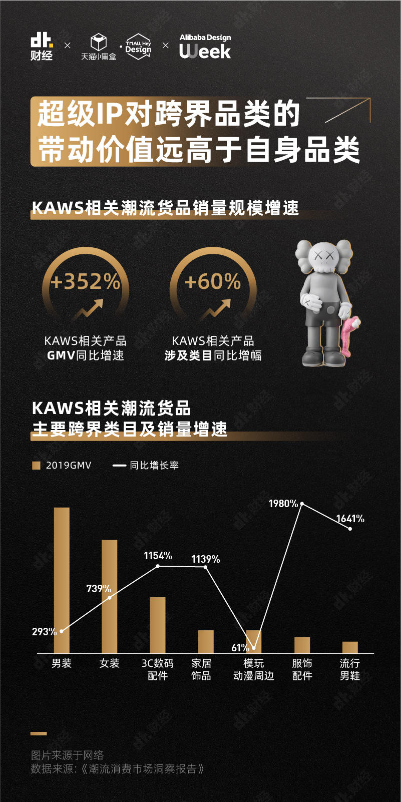 扒完这届年轻人的购物车，我们发现了一个共同的追求