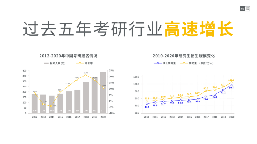 考虫“搅局”线下：未来三年深度覆盖600所高校