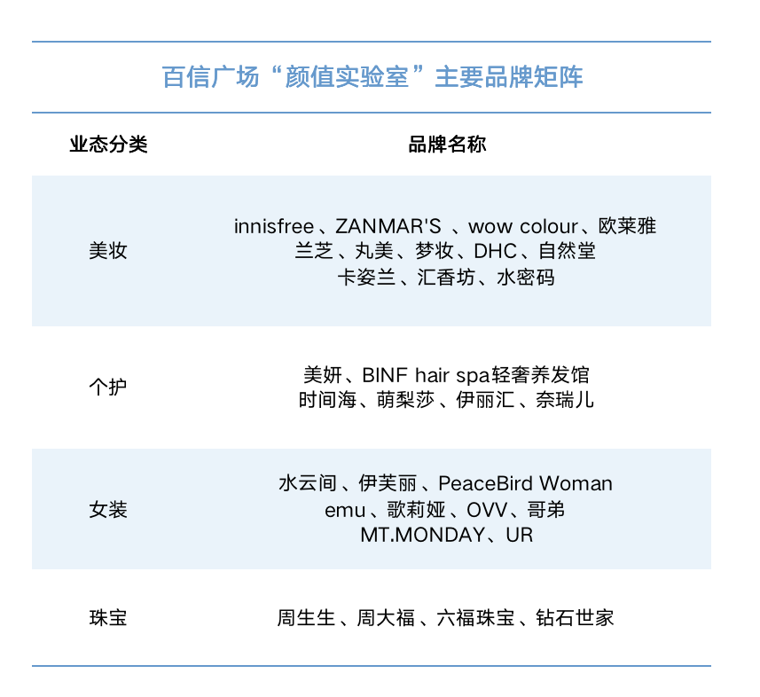 巨型IP式商场，为什么格外好逛？