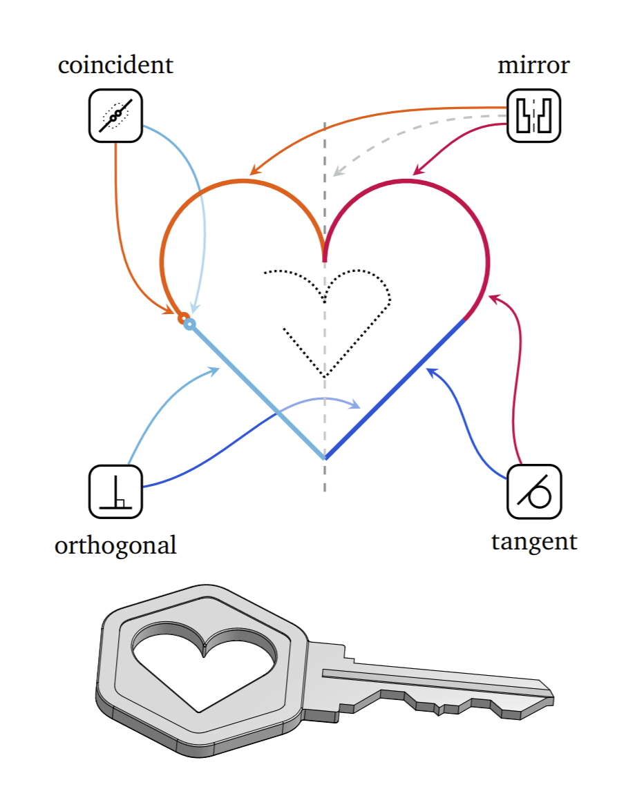 借助Transformer，DeepMind新模型自动生成CAD草图，网友：建筑设计要起飞了