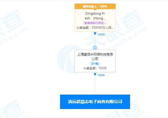 叮咚买菜成立电子商务新公司，经营范围含保健食品销售等