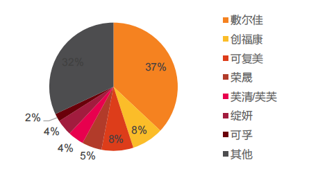 IPO前瞻 | 资本为医美疯狂，这家面膜公司闷声发大财？