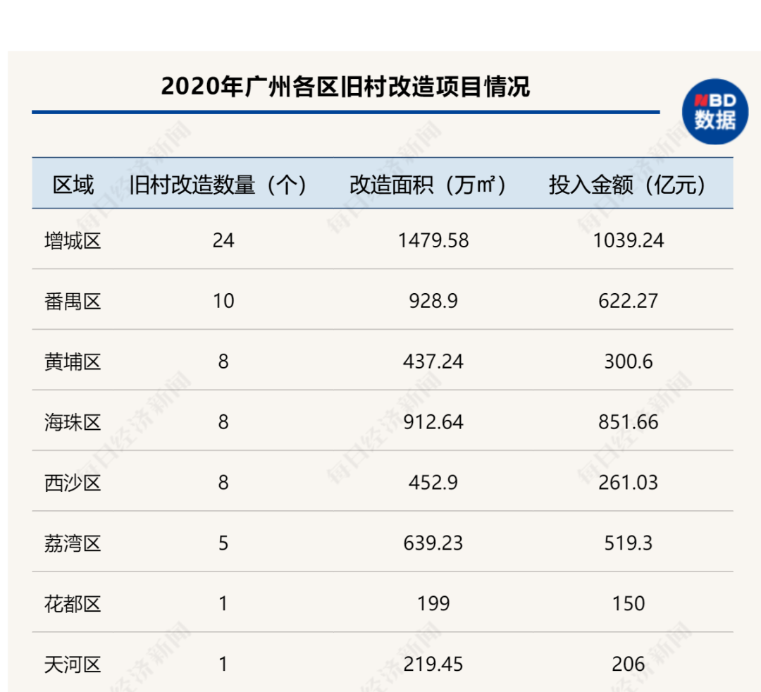 广州旧改“暗战”：龙头房企“不受欢迎”出局，谁才是最大受益者？