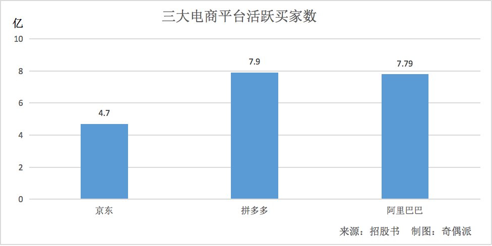 京东物流难离襁褓？