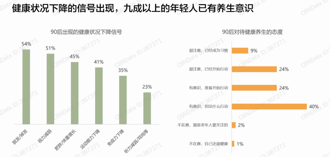 进阶的“养生2.0”时代，食品品牌如何撬动万亿市场？