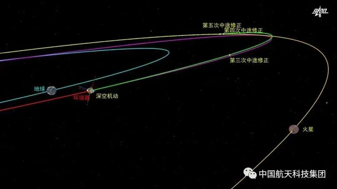 “天问”携“祝融”号成功“落火”！航天基地“硬核力量”全程护航！