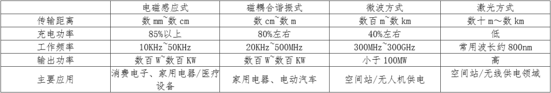 能源互联网的发展趋势及前景分析