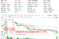 自有品牌营收增长强但亏损再现，华米科技“去小米化”之路任重道远