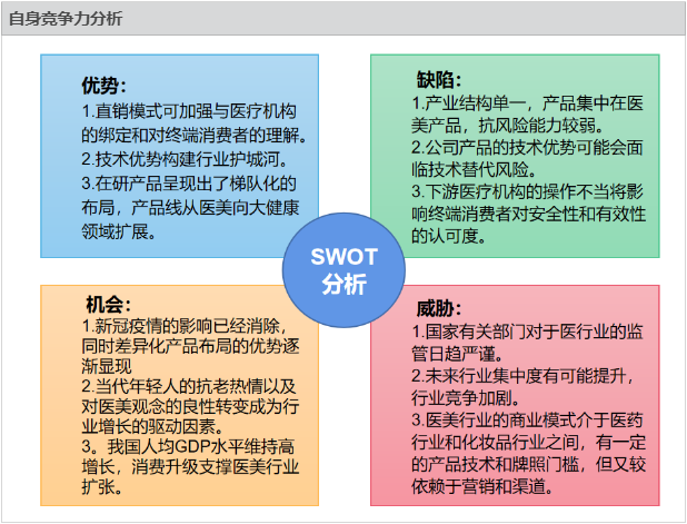 “睇脸时代”嘅“医茅”爱美客