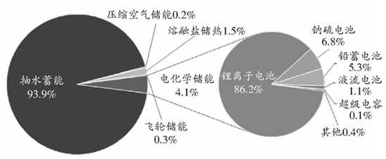 能源互联网的发展趋势及前景分析