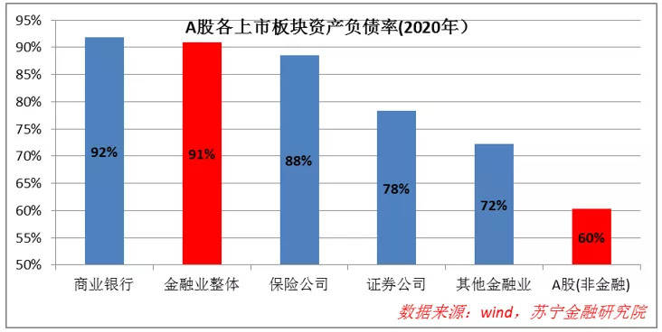 金融业注定只是二流生意