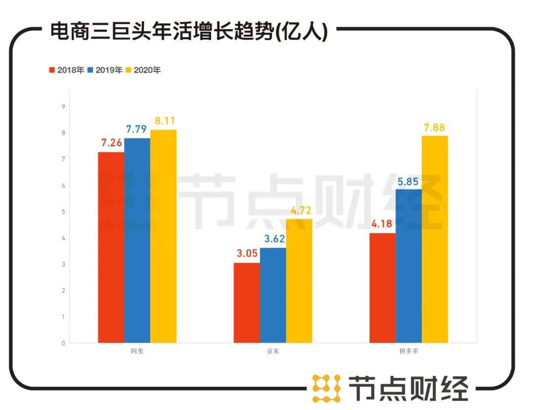 季度史上首亏，阿里已到再造时？