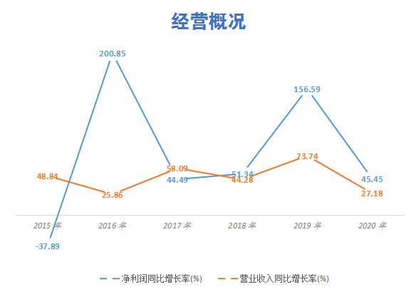 “看脸时代”的“医茅”爱美客