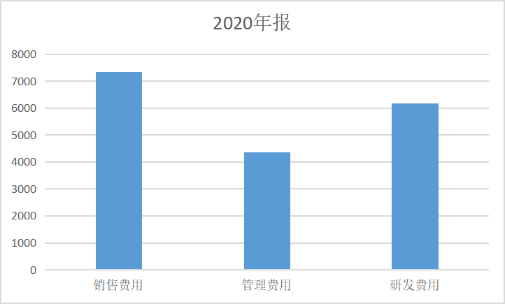 “看脸时代”的“医茅”爱美客