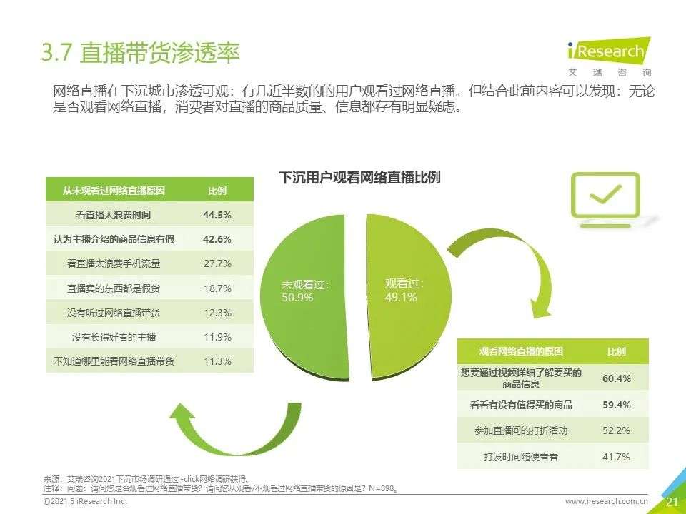 2021年“下沉”市场专题研究报告—电商篇