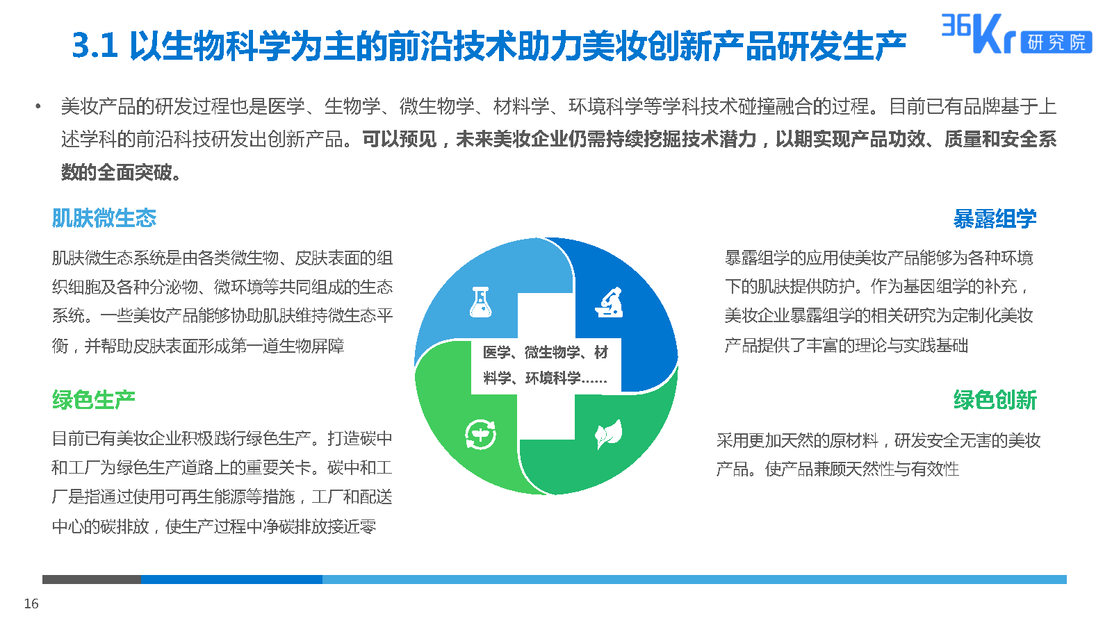 36氪研究院 | 2025美妆行业科技应用前瞻报告