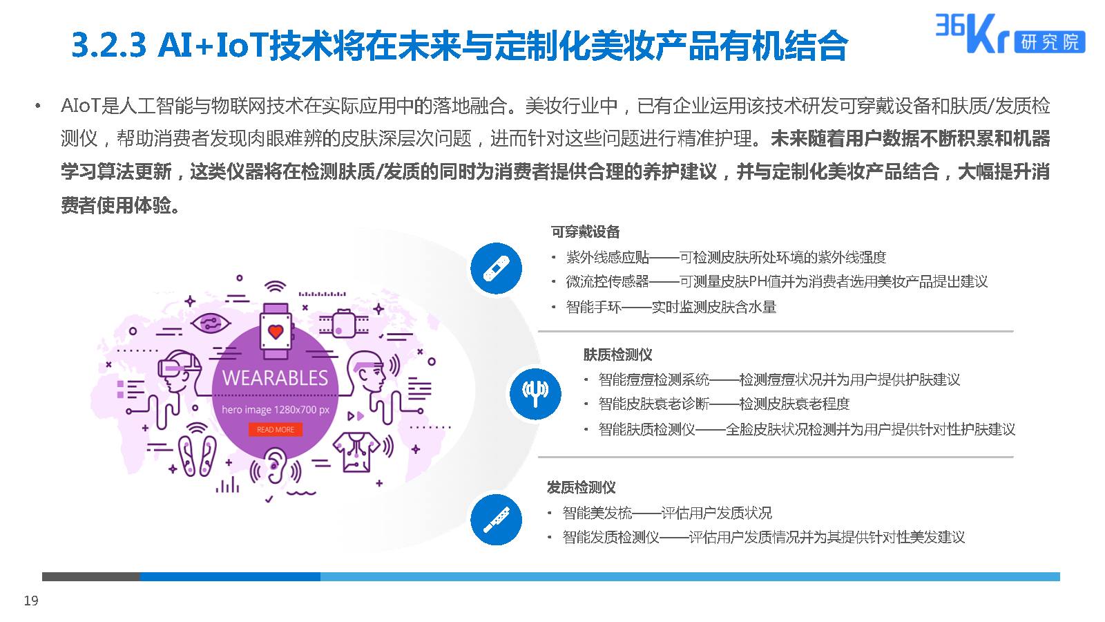 36氪研究院 | 2025美妆行业科技应用前瞻报告