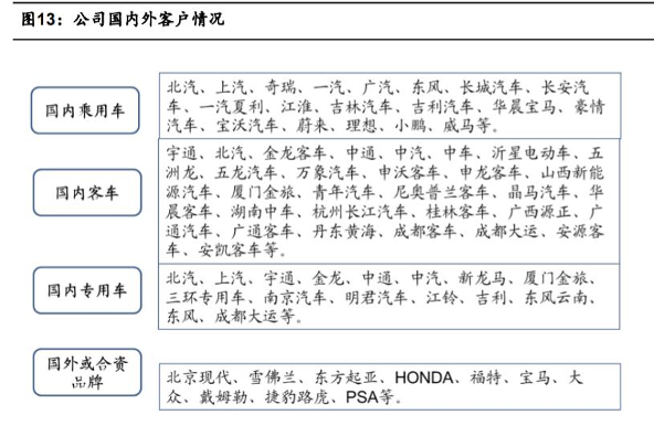 围攻宁德时代