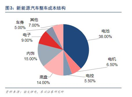 围攻宁德时代