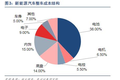 围攻宁德时代