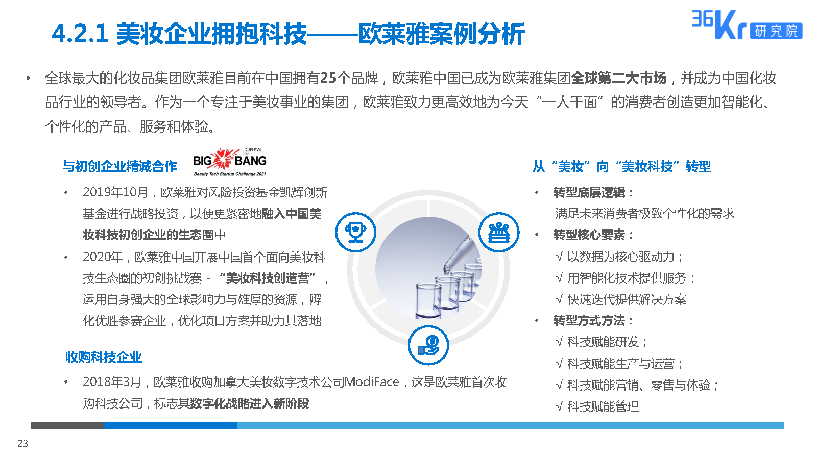 36氪研究院 | 2025美妆行业科技应用前瞻报告